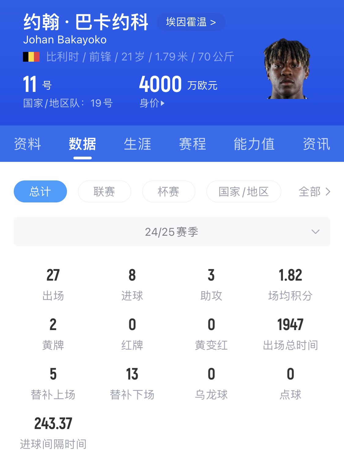  21歲身價(jià)4000萬(wàn)！巴卡約科假射扣飛羅伯遜+寬薩，未來(lái)登陸豪門(mén)？