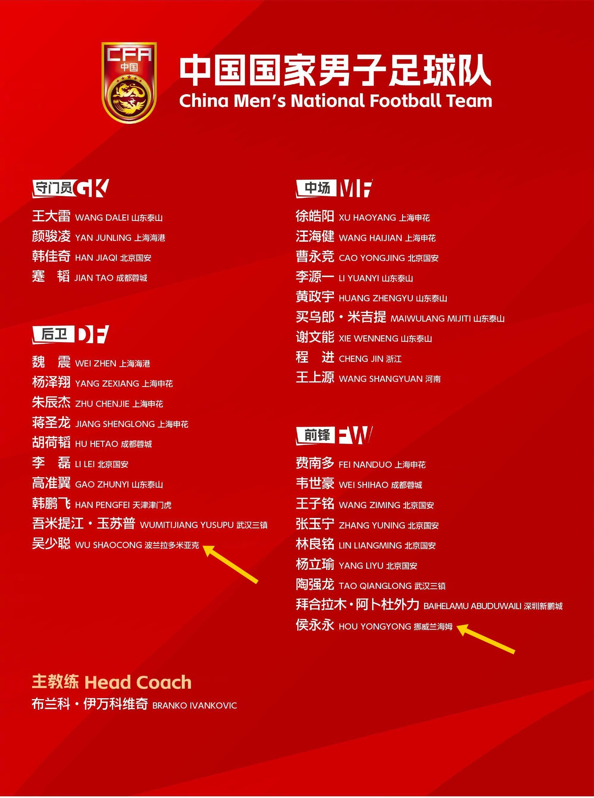  留洋歸零！國足年初冬訓“唯二”留洋吳少聰、侯永永全部回國效力