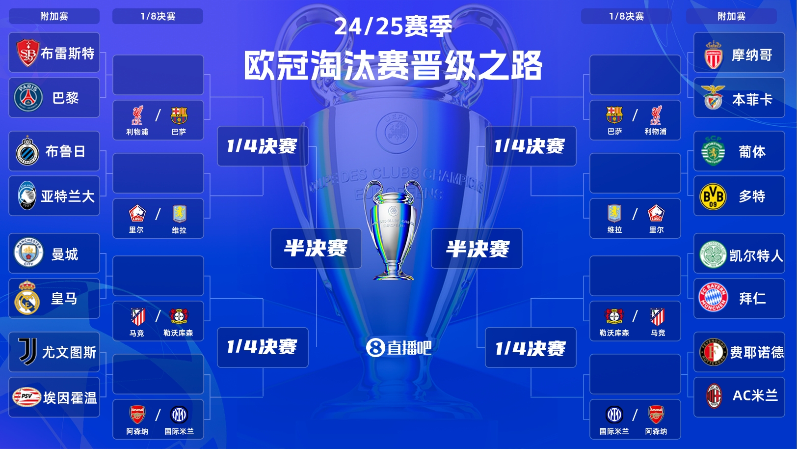  歐冠附加賽明晨打響！曼城vs皇馬“決賽級”較量，哈蘭德vs姆巴佩