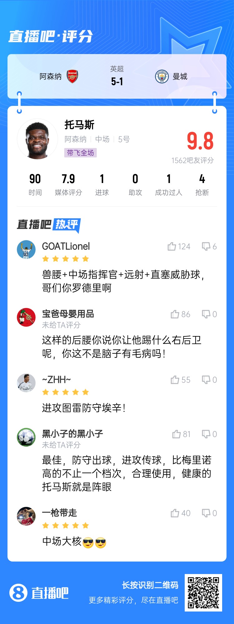  年輕5歲該多好！吧友給托馬斯打9.8分：獸腰+指揮官+遠射+直塞