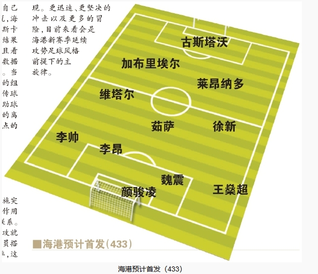 今晚首發(fā)預測：隊長(cháng)首選李昂，蔣光太替補，三名新外援首秀