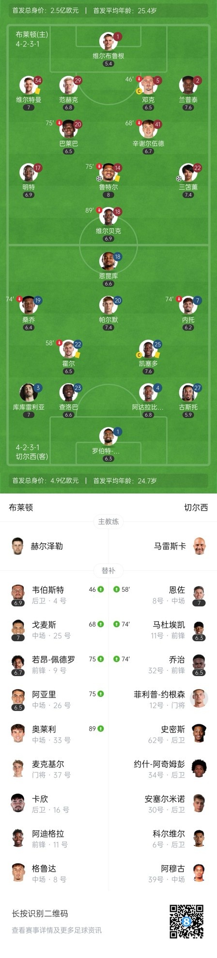  四層大巴人沒(méi)了？切爾西足總杯只換3人&1個(gè)小將，替補席全是小孩