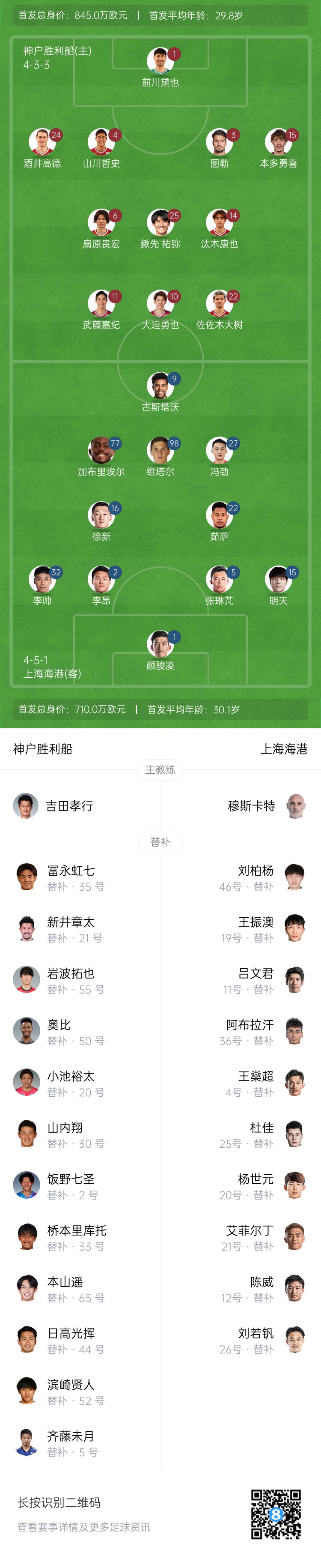  亞冠-海港vs神戶(hù)首發(fā)：4外援pk單外援，張琳芃、明天出戰