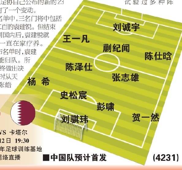  東體預測國青首戰首發(fā)：劉誠宇、蒯紀聞、張志雄出場(chǎng)，無(wú)王鈺棟