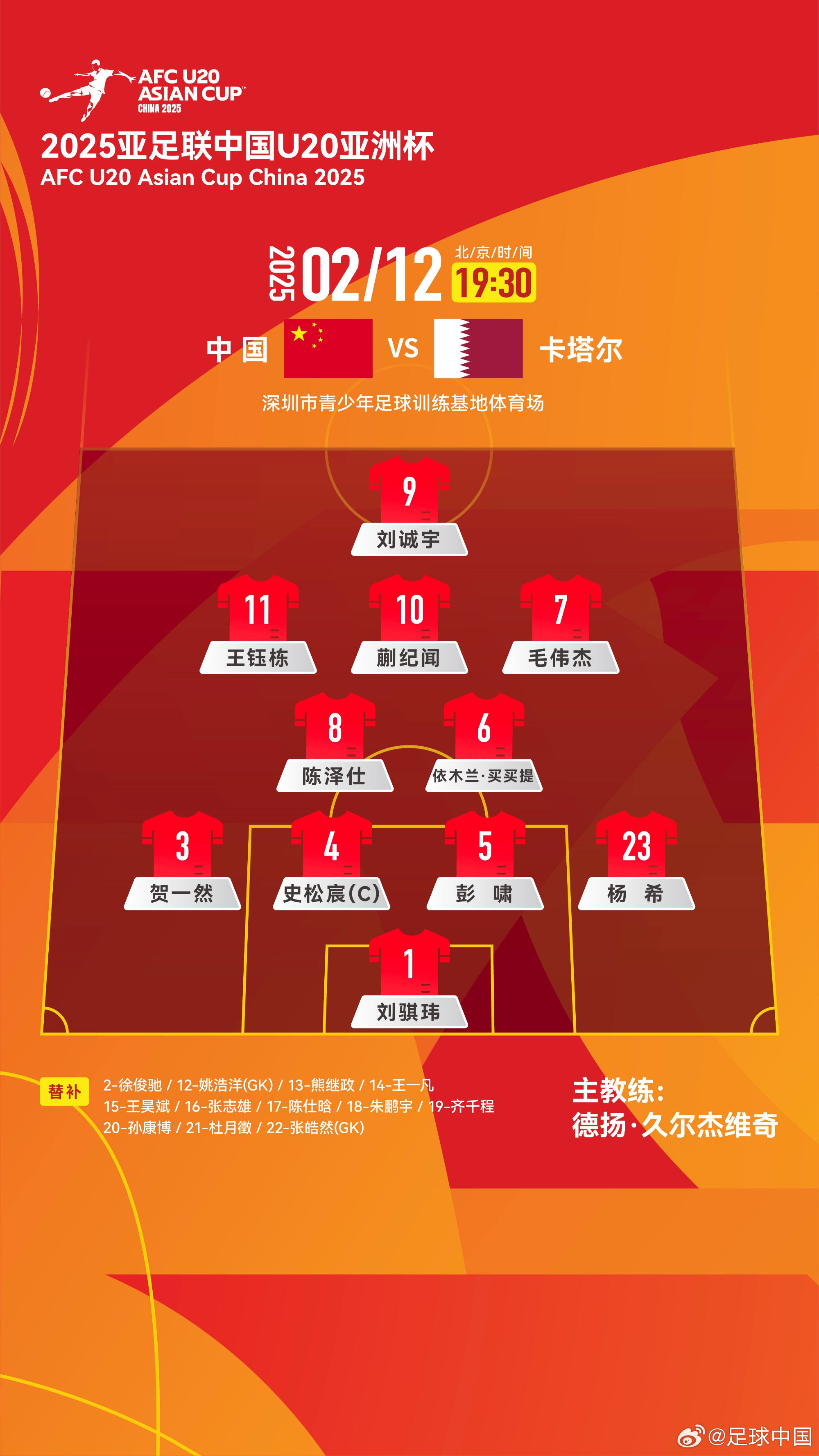  U20亞洲杯-中國vs卡塔爾首發(fā)：劉誠宇、王鈺棟先發(fā)，杜月徵替補