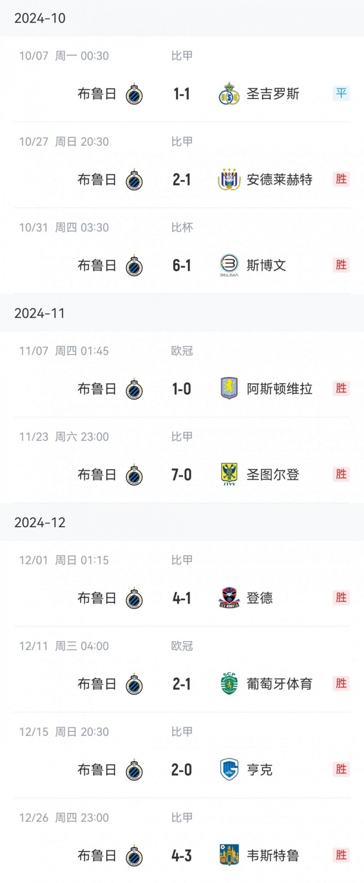  讀秒點(diǎn)殺亞特蘭大，布魯日連續16個(gè)主場(chǎng)13勝3平保持不敗