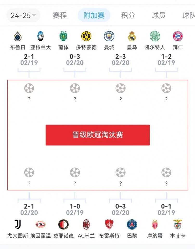 危？歐冠附加賽意甲3隊2負1勝，德甲雙勝&法甲或僅巴黎晉級
