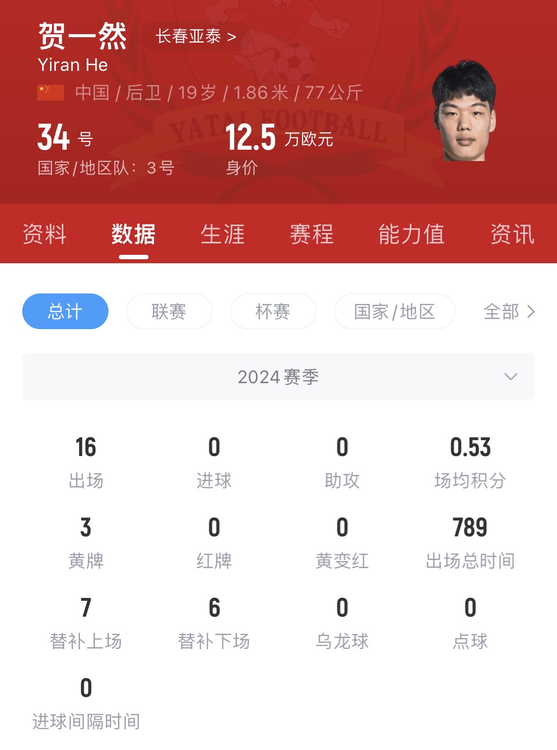  亞泰太子！U20國青邊衛賀一然人球分過(guò)+淡定停高空球
