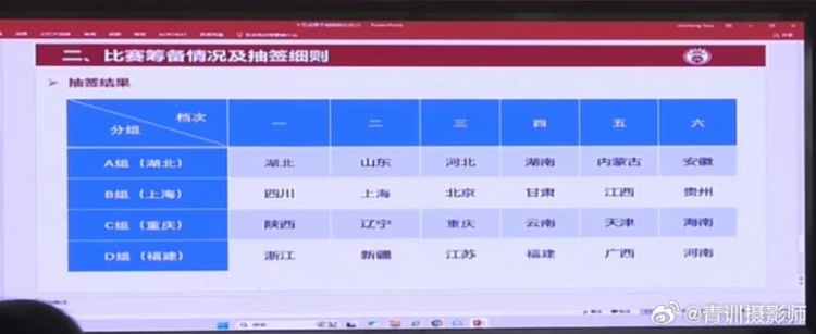  全運會(huì )男足U16組資格賽分組：山東與湖北同組、北京與上海同組