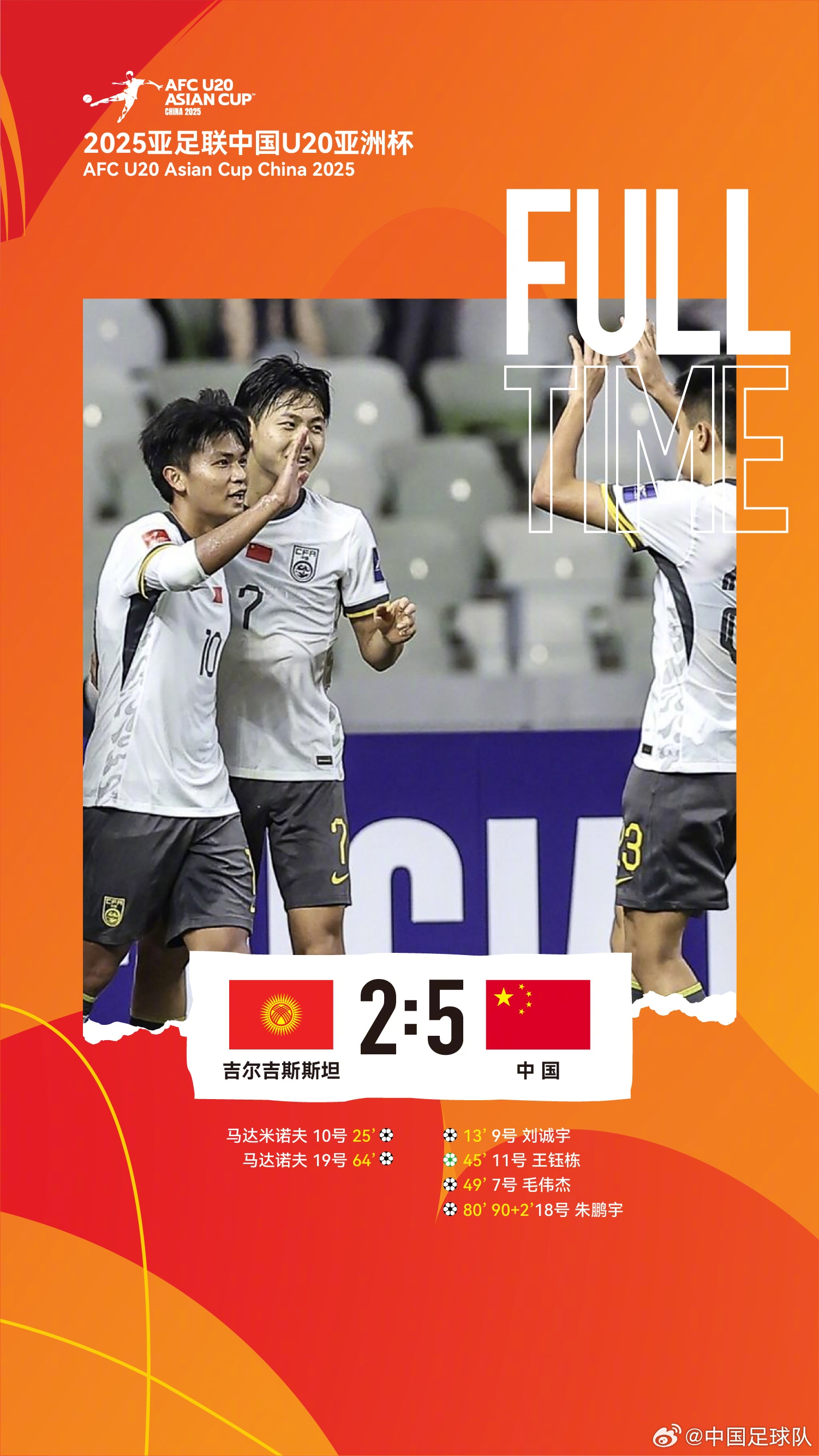  U20亞洲杯中國隊5比2吉爾吉斯斯坦，收獲小組賽兩連勝，提前晉級