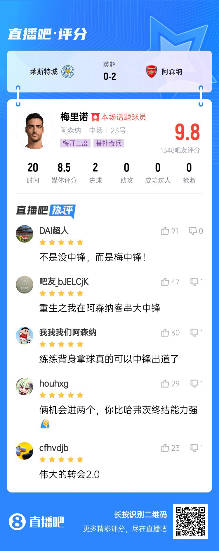  20分鐘解決戰斗！吧友給梅里諾打9.8分：沒(méi)中鋒？梅中鋒！