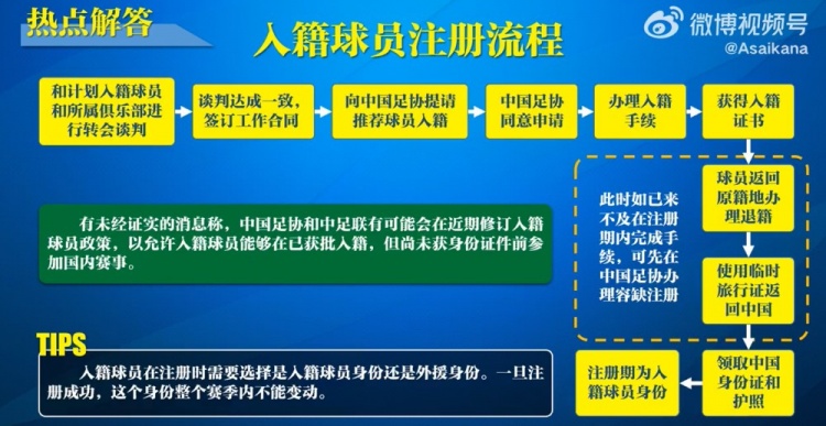  入籍球員注冊流程：必須完成入籍、退籍等10個(gè)步驟