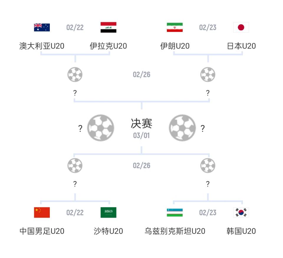  U20亞洲杯1/4決賽對陣：國青vs沙特，日本vs伊朗