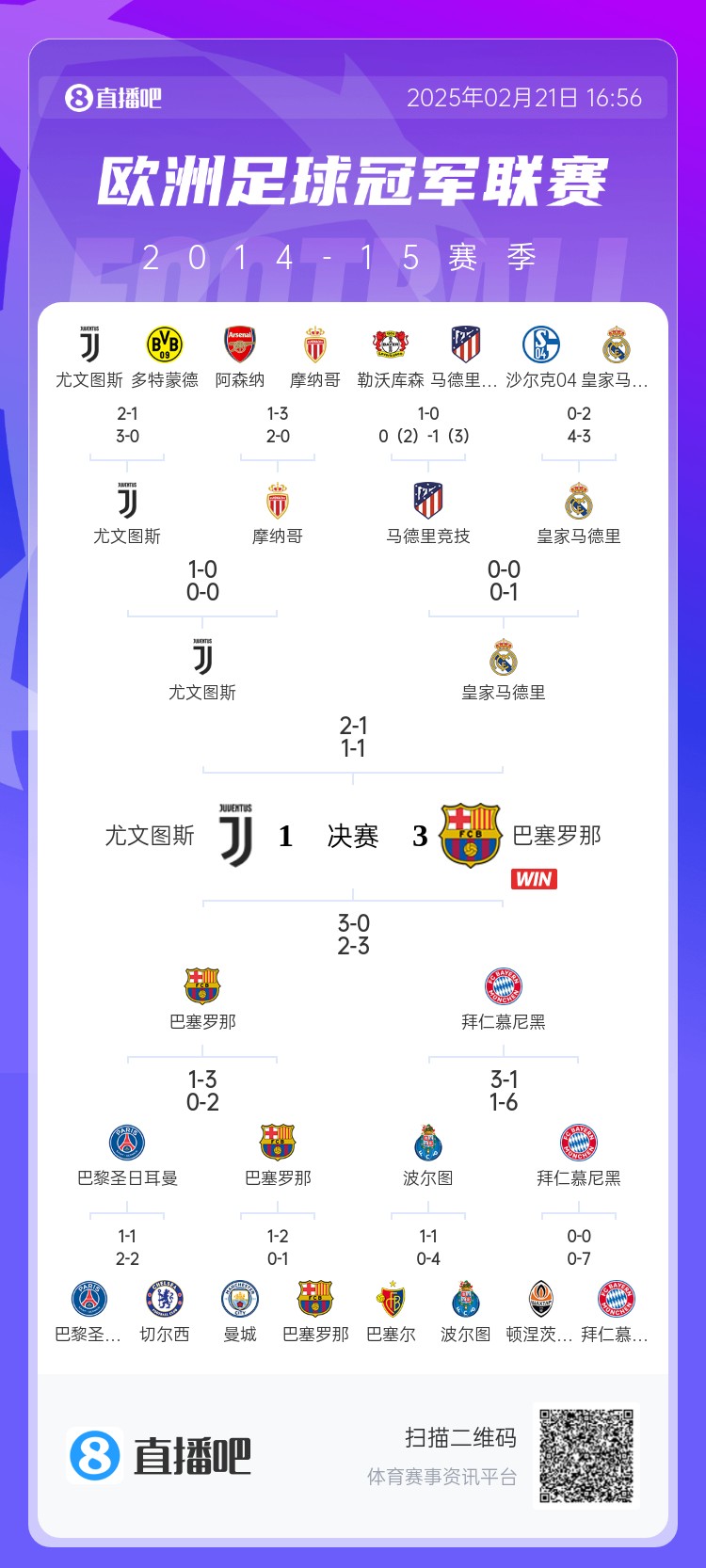  哪場(chǎng)讓你記憶猶新？回顧10年前歐冠淘汰賽，16強隊有一半如今不在