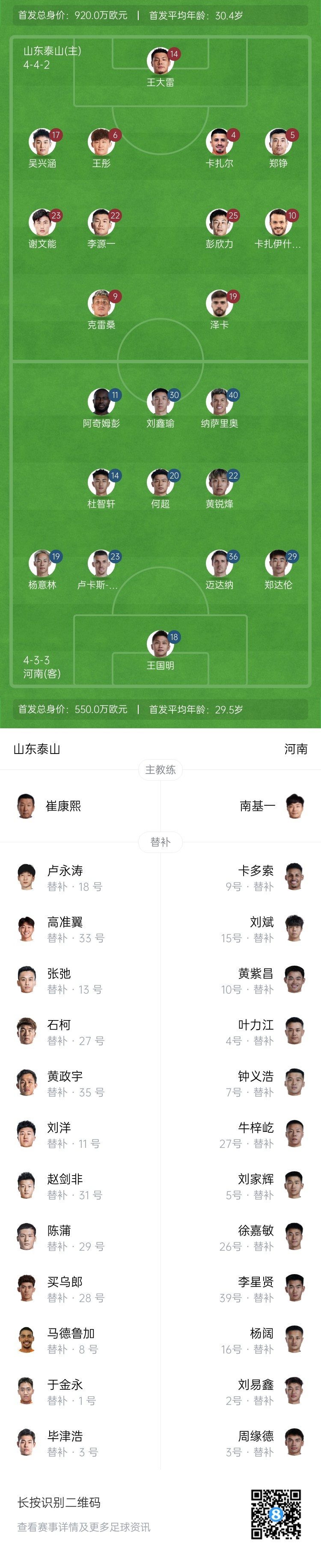  中超首輪|泰山vs河南首發(fā)：4外援PK4外援，克雷桑、謝文能先發(fā)