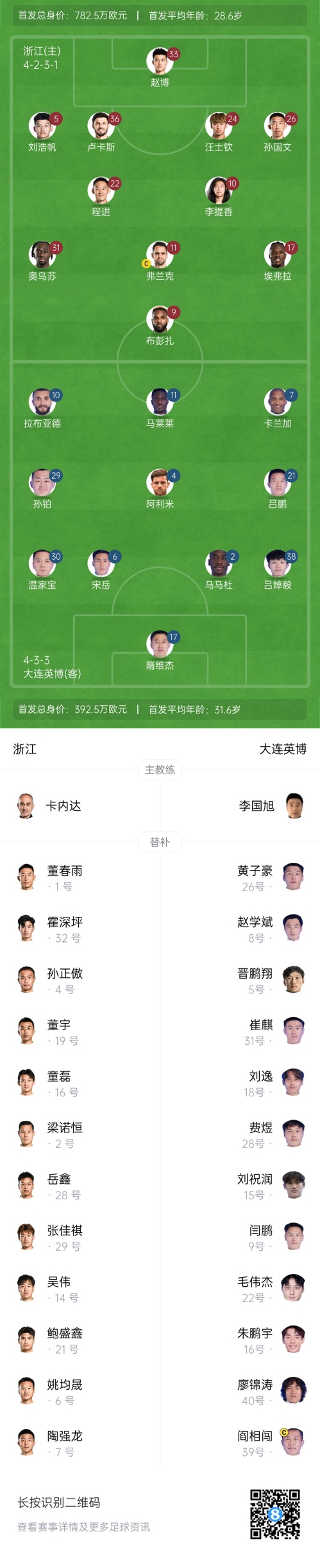  中超首輪|浙江vs英博首發(fā)：布彭扎、馬萊萊首發(fā)，國青毛偉杰替補