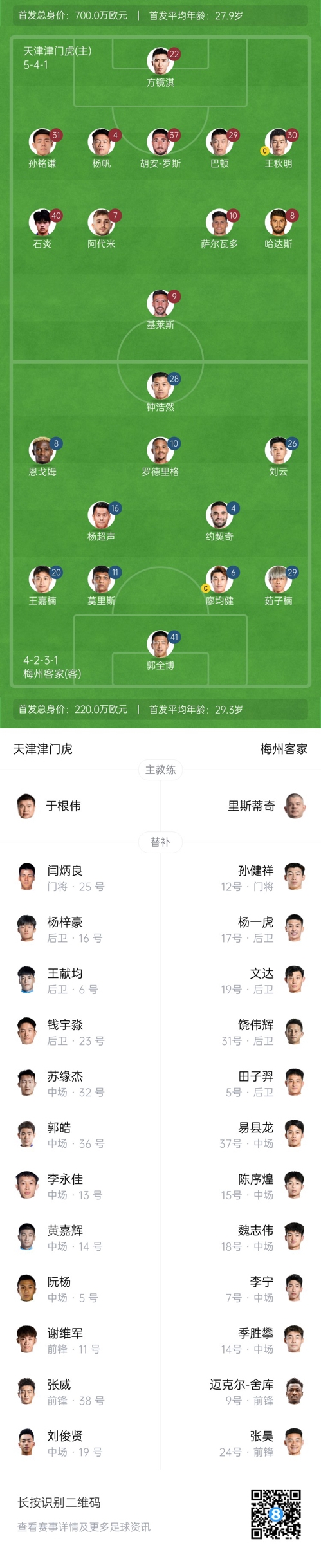  中超首輪|津門(mén)虎vs梅州：胡安-羅斯、恩戈姆先發(fā)，巴頓踢邊衛