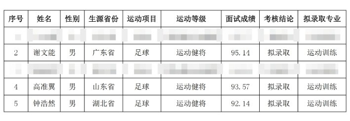  祝賀！謝文能、高準翼、鐘浩然被華中科技大學(xué)保送錄取