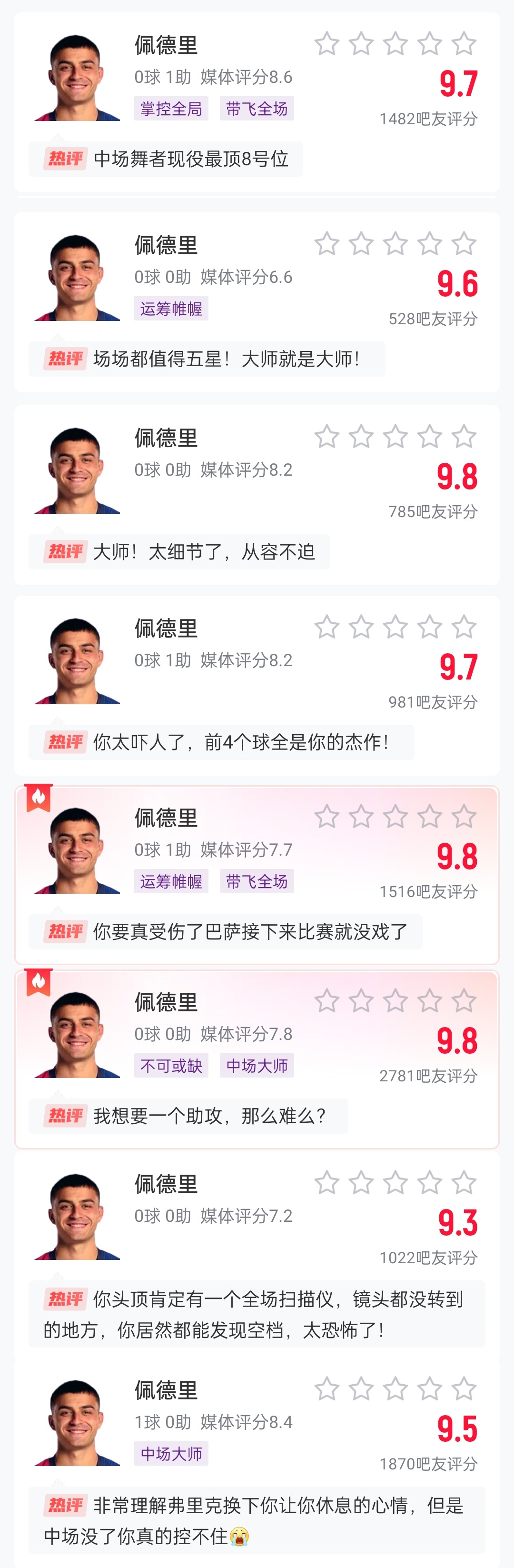 這么強的嗎？佩德里近8場(chǎng)比賽1球3助，吧友場(chǎng)均評分9.65最低9.3