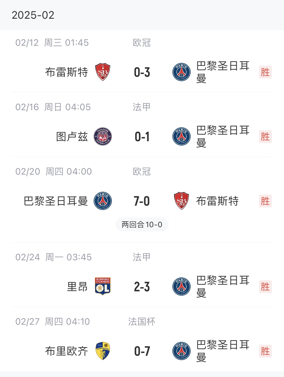  我浦3月大考！巴黎又打出一個(gè)7-0，附加賽10-0，法國杯虐法丁球隊