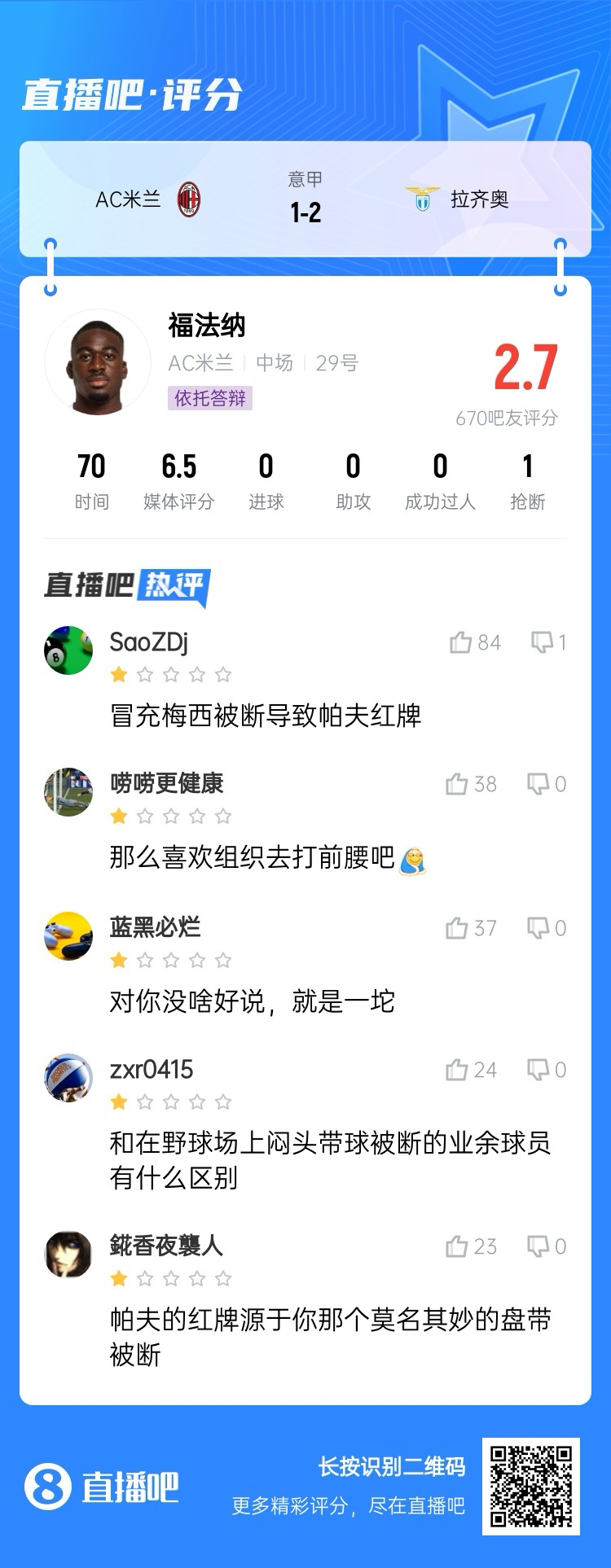  2.7分！福法納帶球往人堆里鉆，貢多齊斷球送直傳造帕夫紅牌