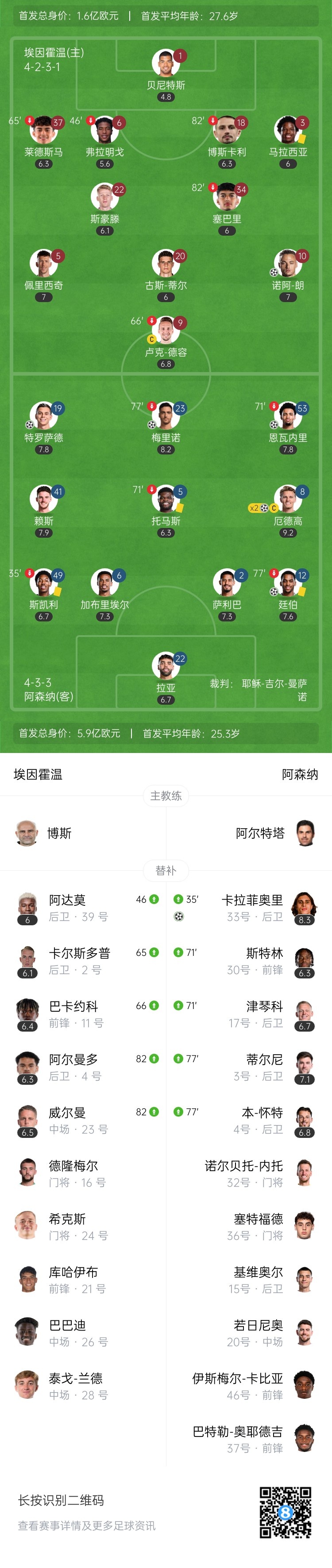  天才特塔！阿森納單場(chǎng)派上全部6個(gè)邊衛踢個(gè)遍