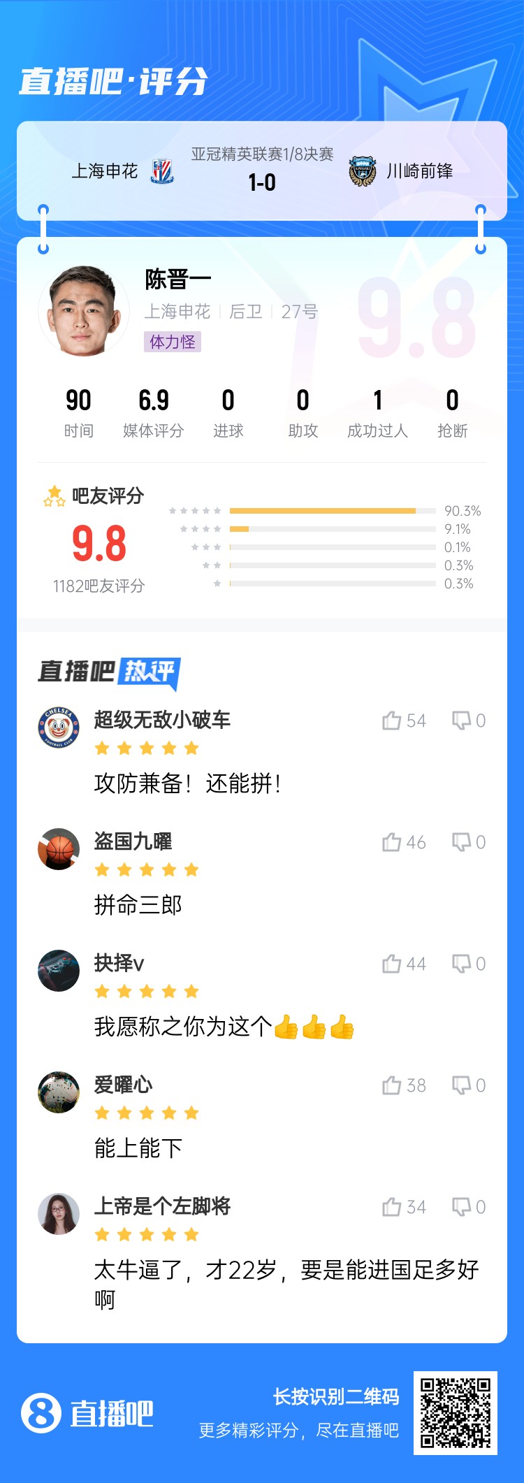  全能邊后衛！吧友評陳晉一：太牛了！才22歲，要是能進(jìn)國足多好