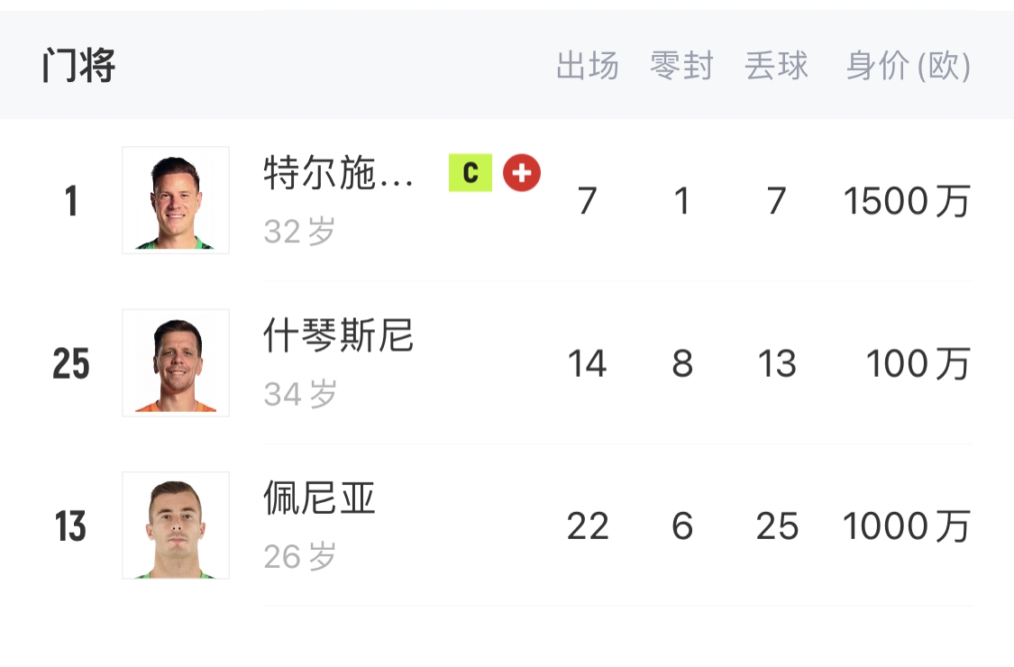  如何抉擇？一門(mén)特獅32歲，佩尼亞26歲，34歲什琴斯尼合同6月到期