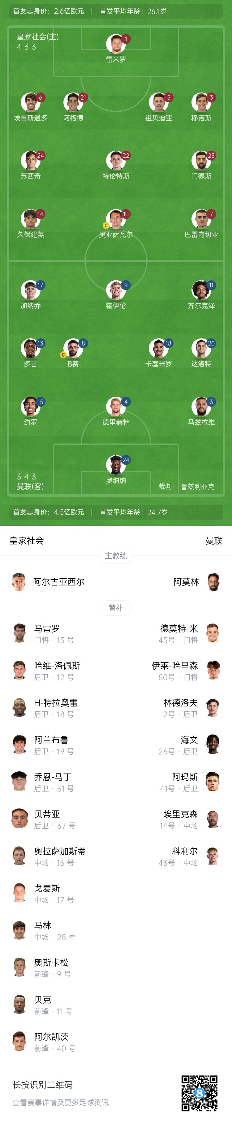  慘！曼聯(lián)替補僅7人，5人是小將&其中兩個(gè)還是門(mén)將