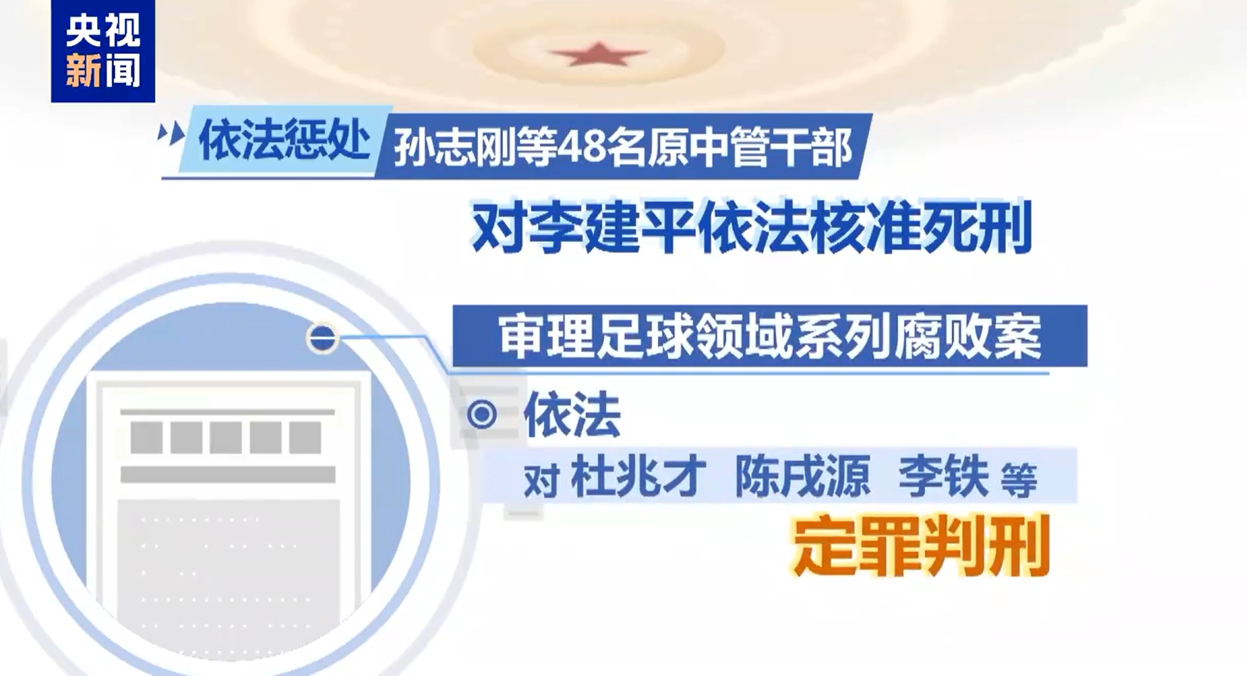  最高法工作報告：審理足球領(lǐng)域系列腐敗案，依法對李鐵等定罪判刑