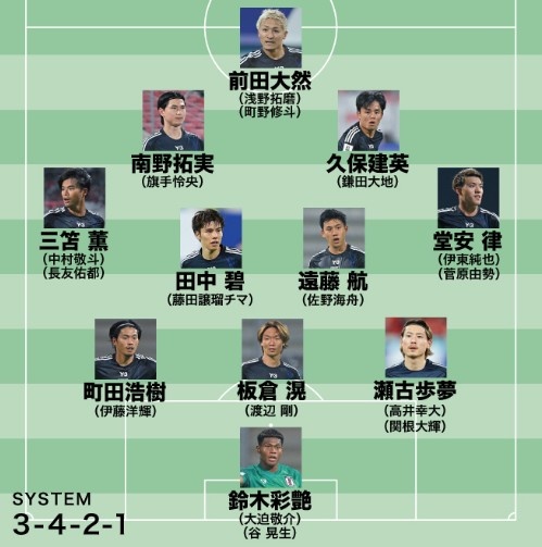  日媒預測日本隊世預賽名單：遠藤航領(lǐng)銜，老將長(cháng)友佑都坐鎮左路