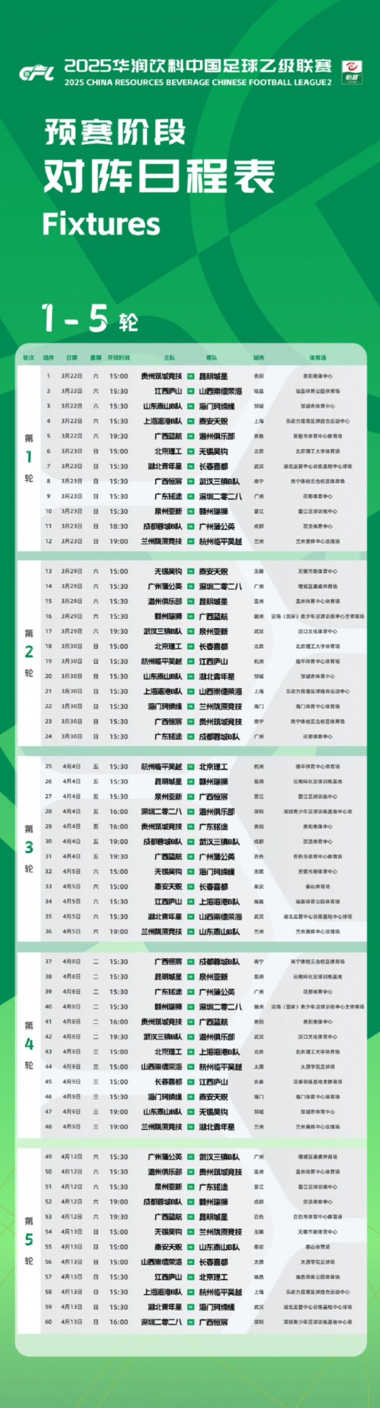  中乙新賽季預賽階段賽程公布：3月22日開(kāi)幕，貴陽(yáng)承辦開(kāi)幕式