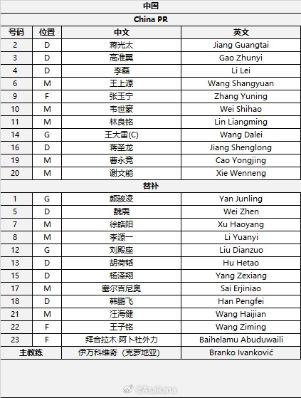  國足首發(fā)較上場(chǎng)變動(dòng)：更改4人，蔣光太、李磊先發(fā)