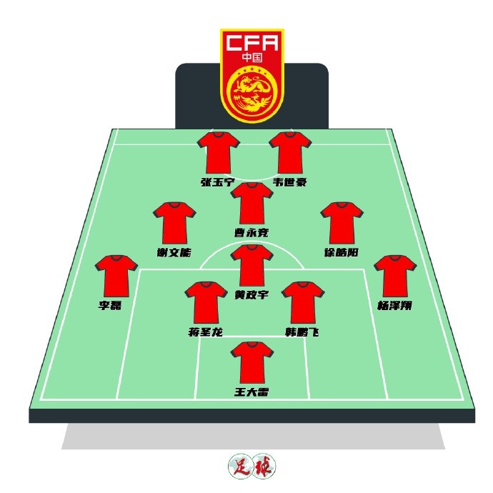  陳永預測國足首發(fā)：張玉寧韋世豪鋒線(xiàn)，曹永競前腰&黃政宇后腰