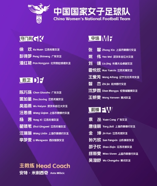  北青體育：中國女足赴西班牙拉練三周，期間將約戰加拿大等隊