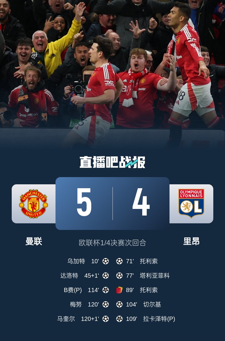  載入史冊！曼聯(lián)5-4里昂是歐戰歷史上首場(chǎng)加時(shí)賽打進(jìn)5球的比賽
